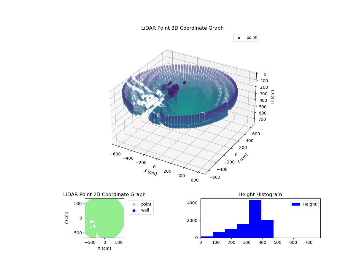 3D Plot