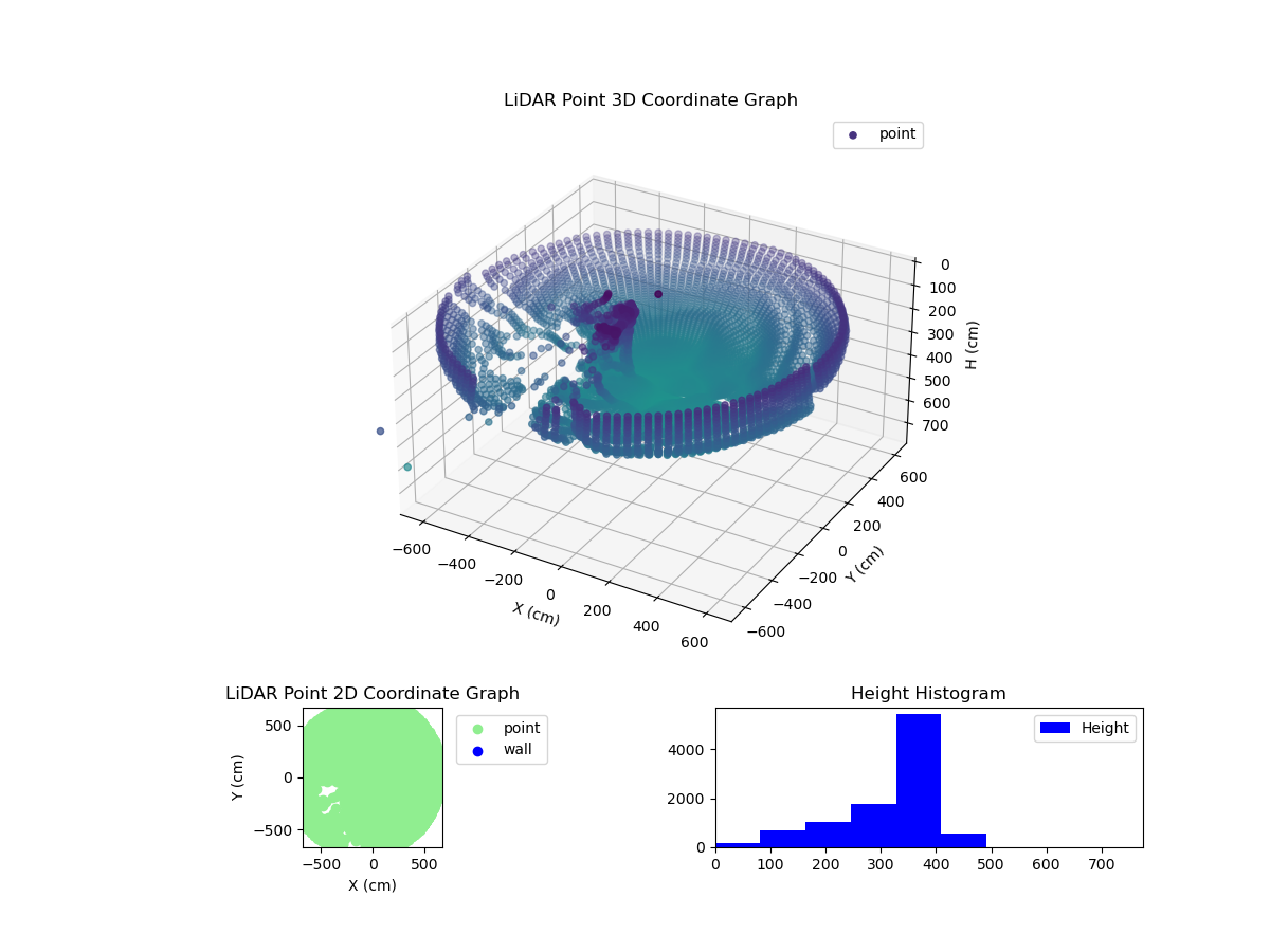 3D Plot