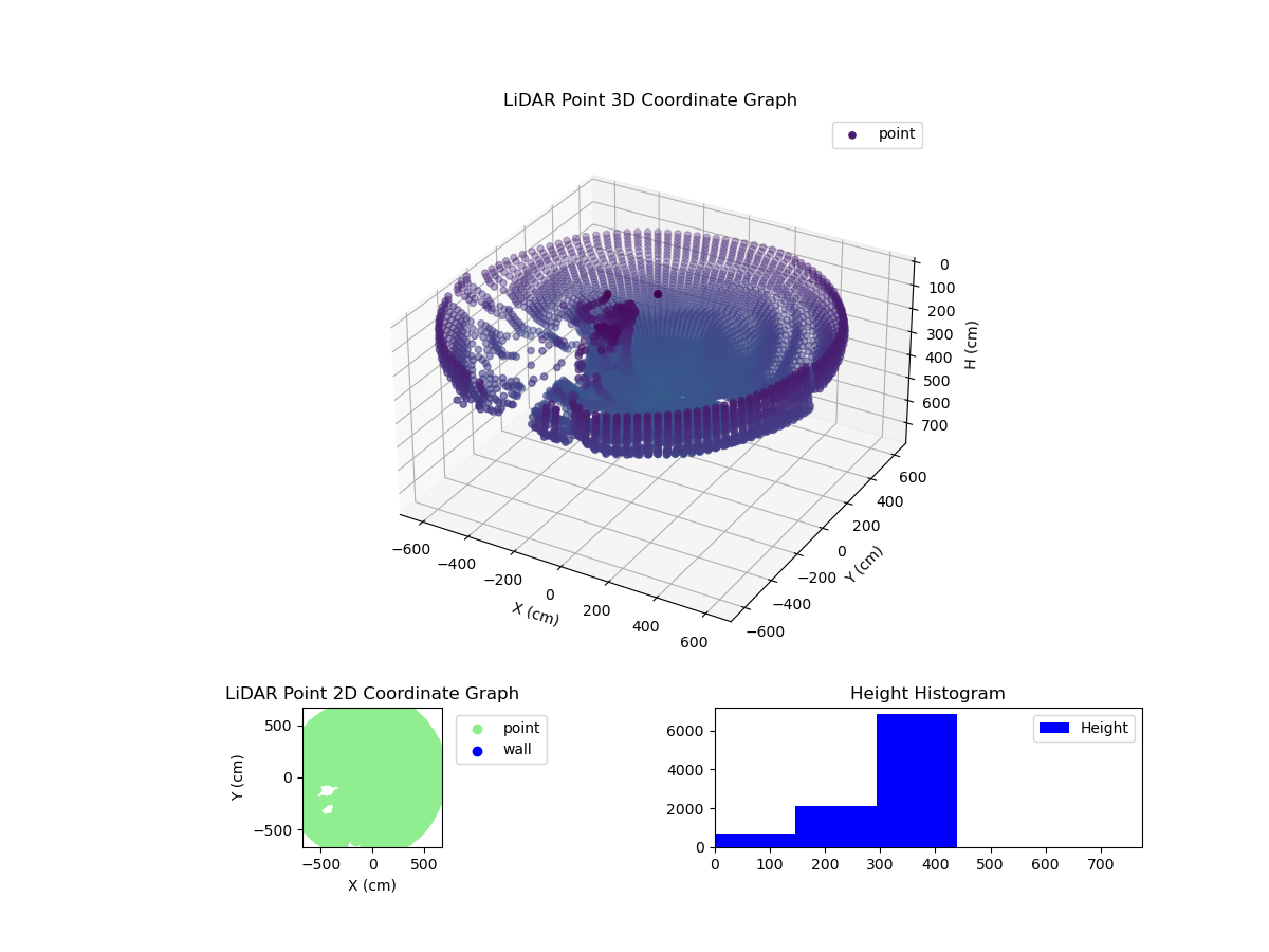 3D Plot