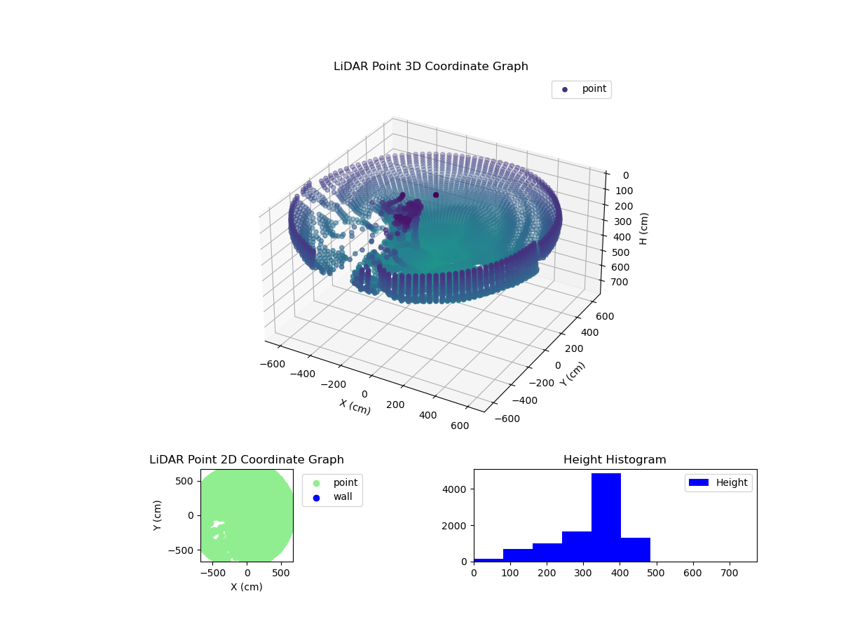 3D Plot
