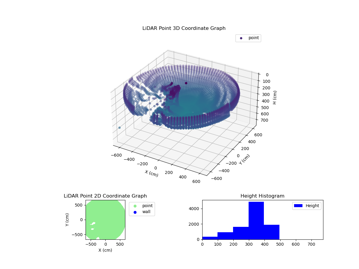 3D Plot