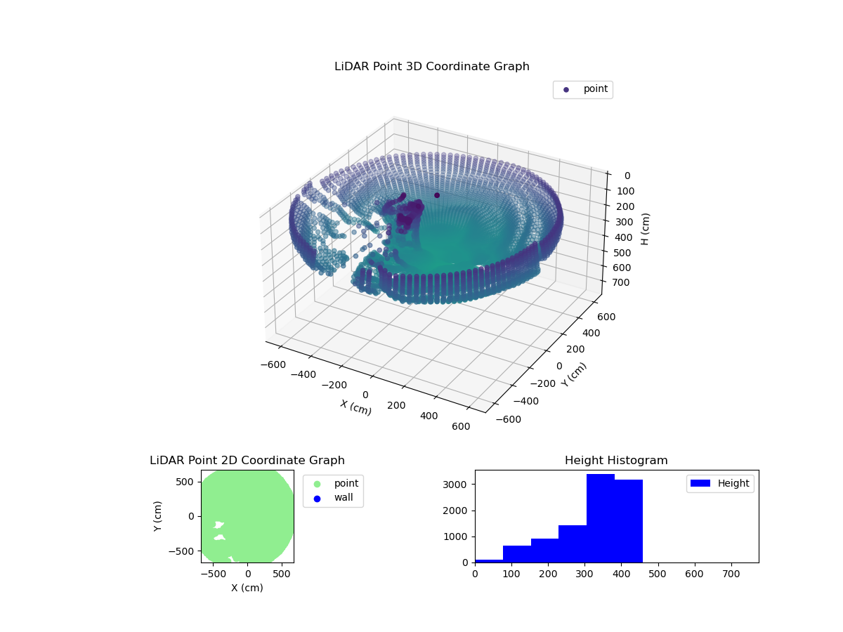 3D Plot
