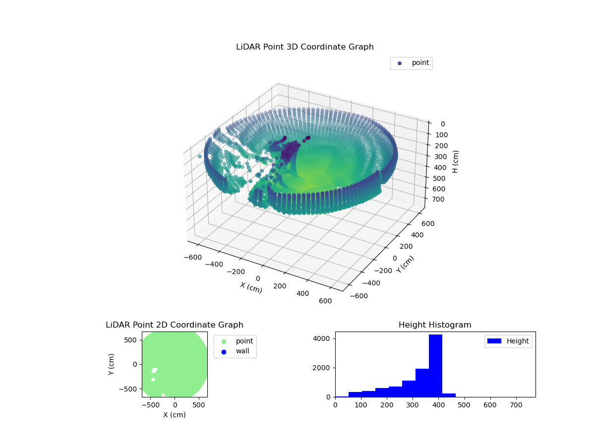 3D Plot