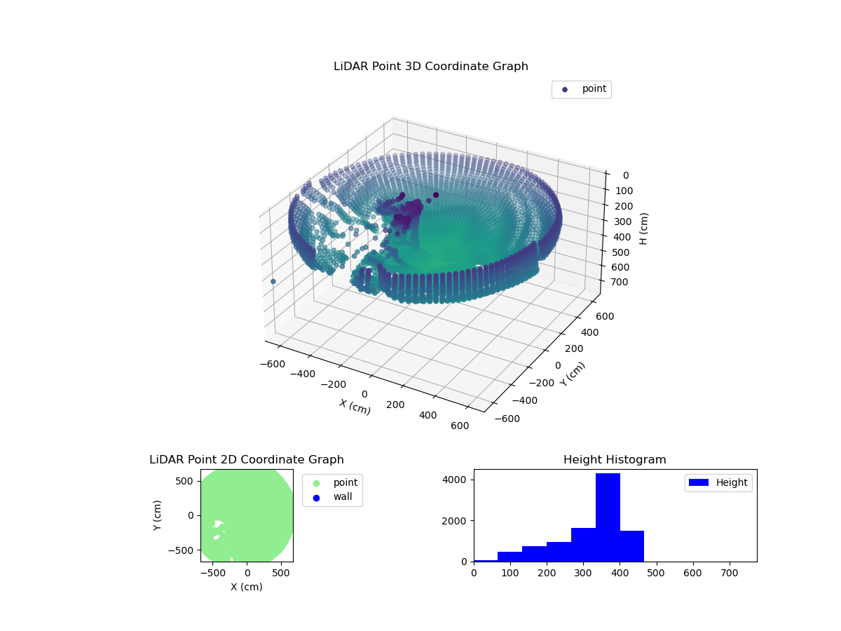 3D Plot