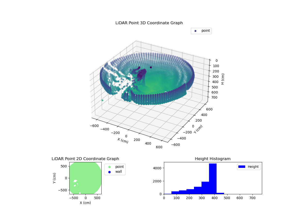 3D Plot
