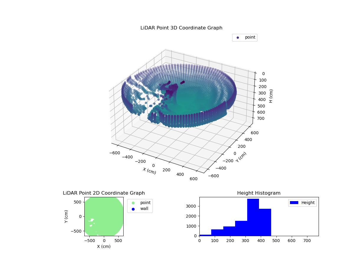 3D Plot