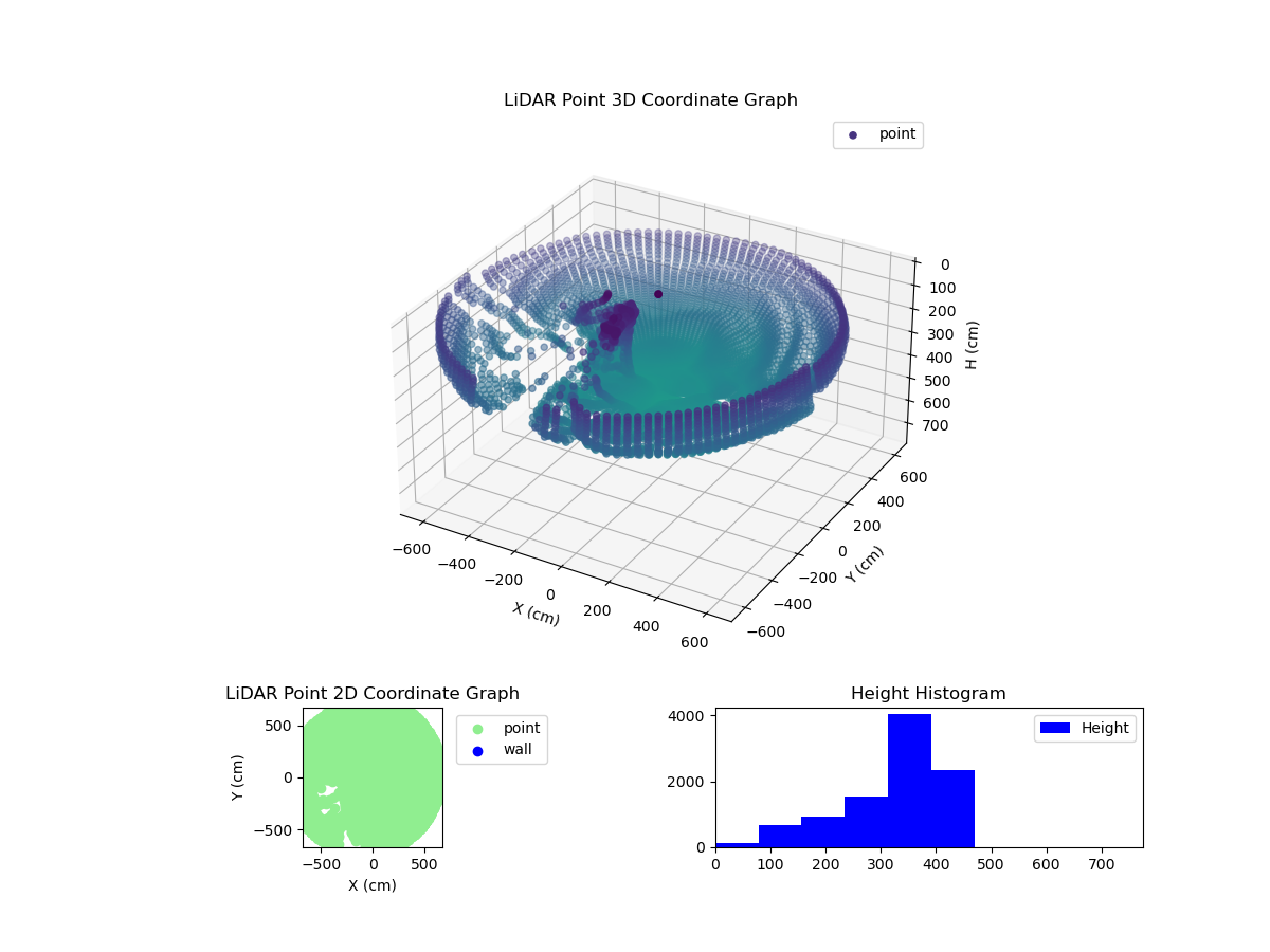 3D Plot