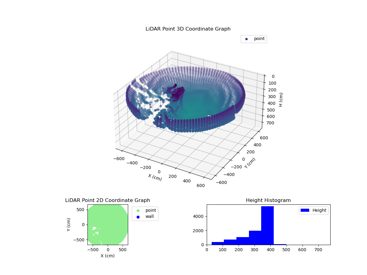 3D Plot