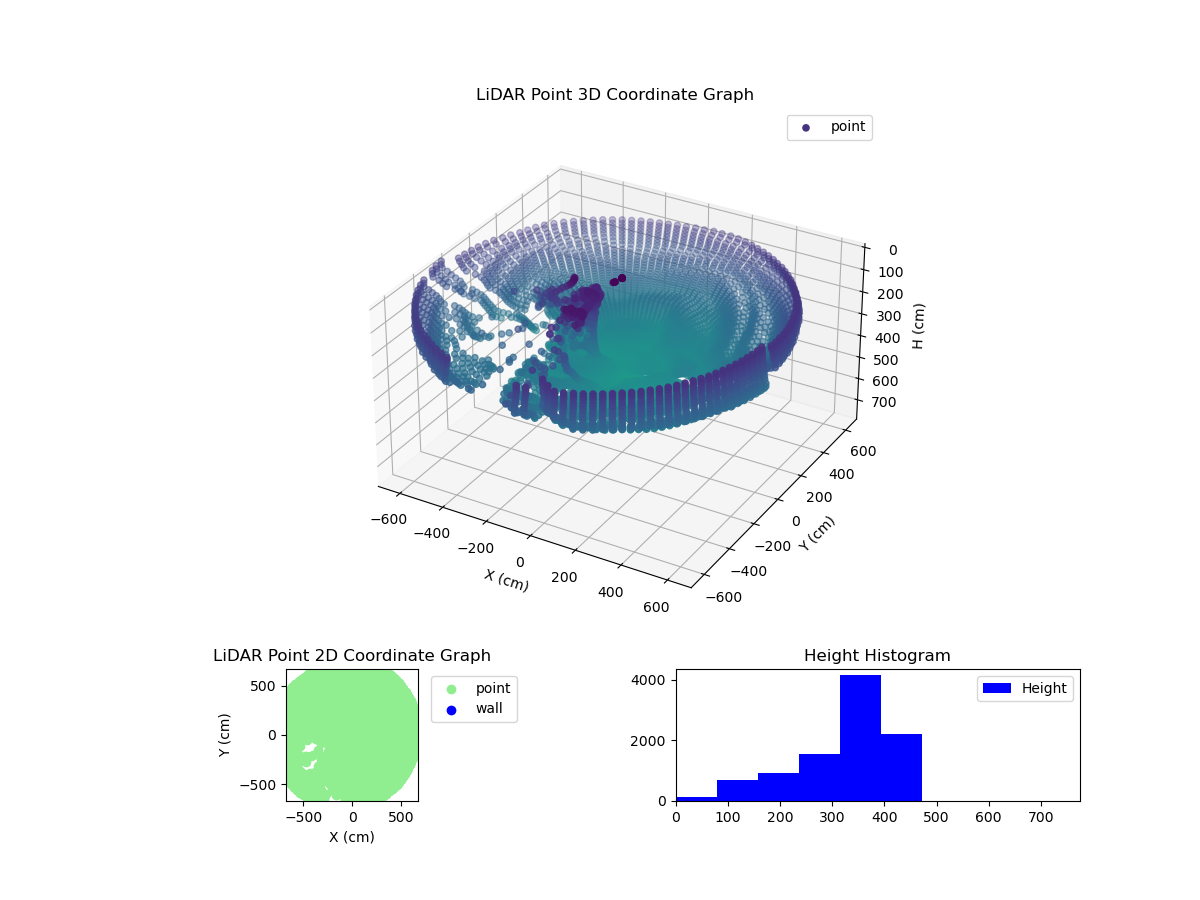 3D Plot
