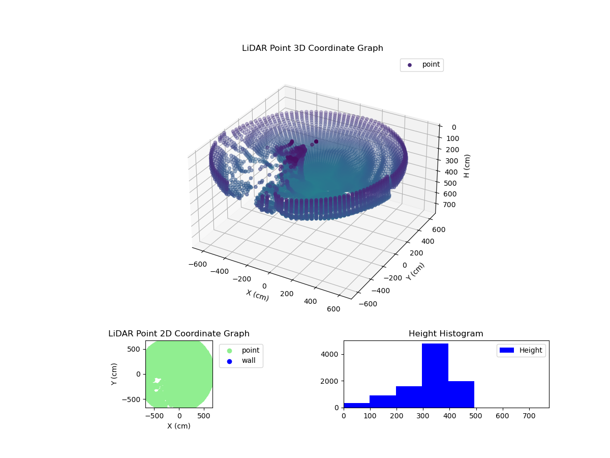 3D Plot