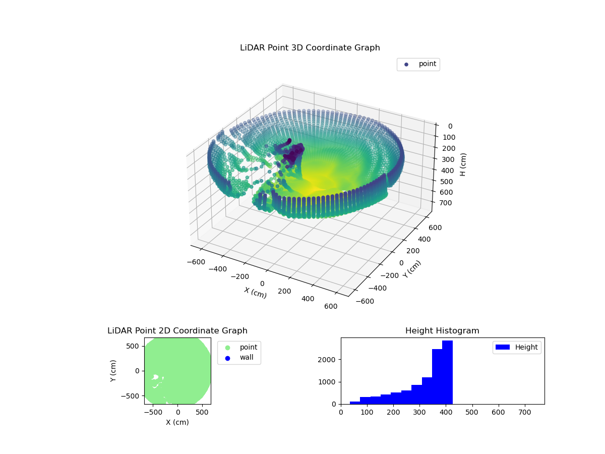 3D Plot