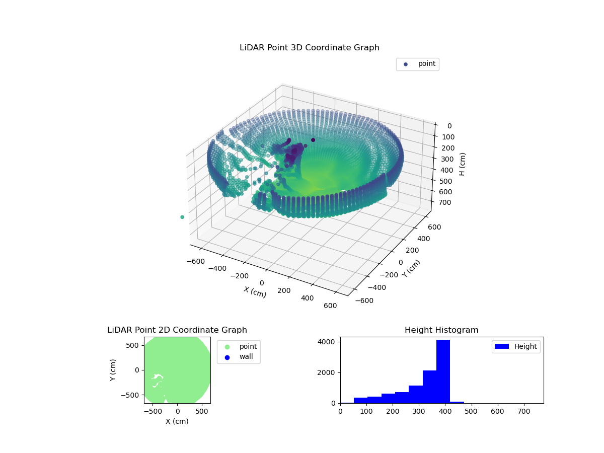 3D Plot