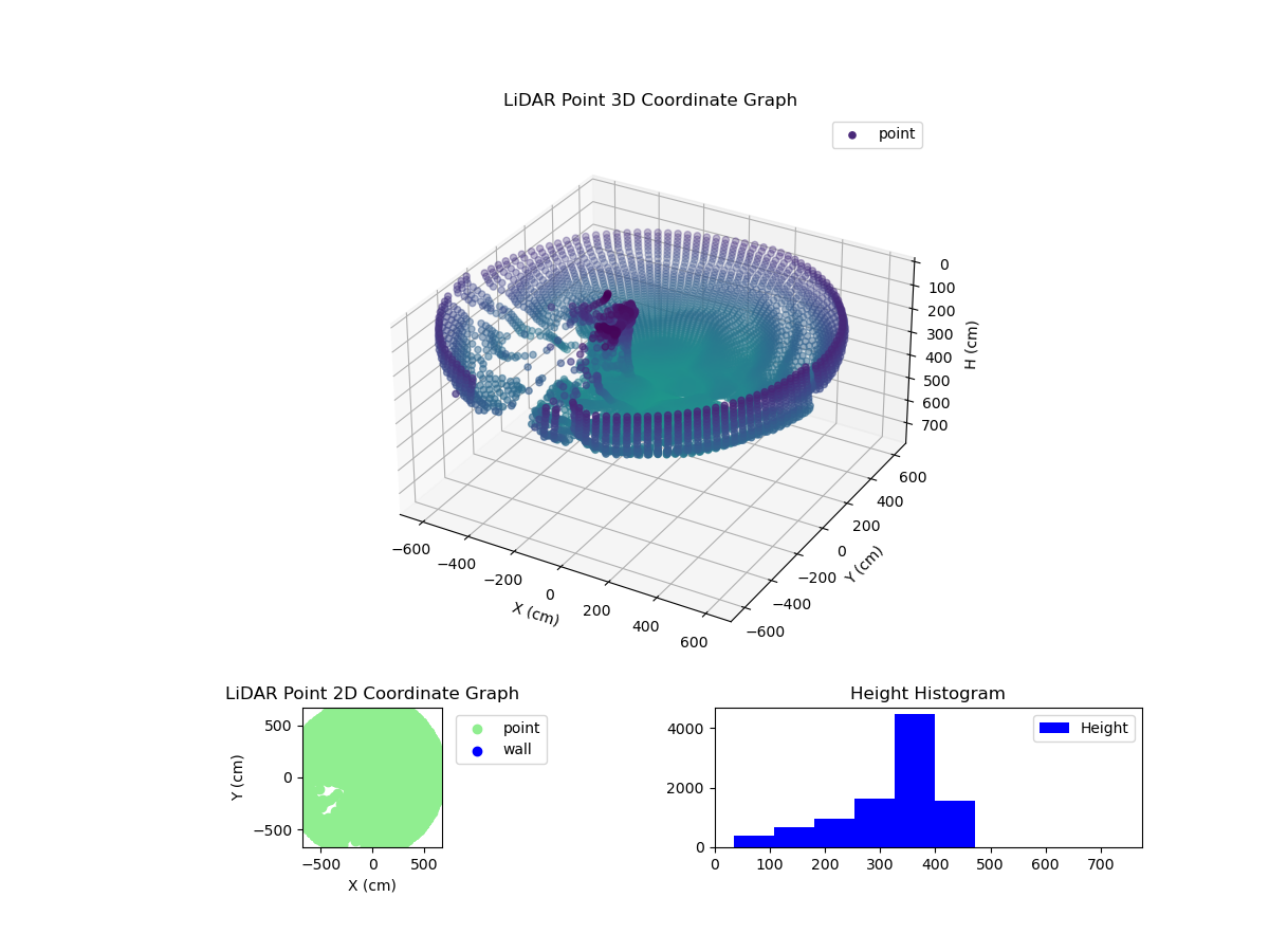 3D Plot