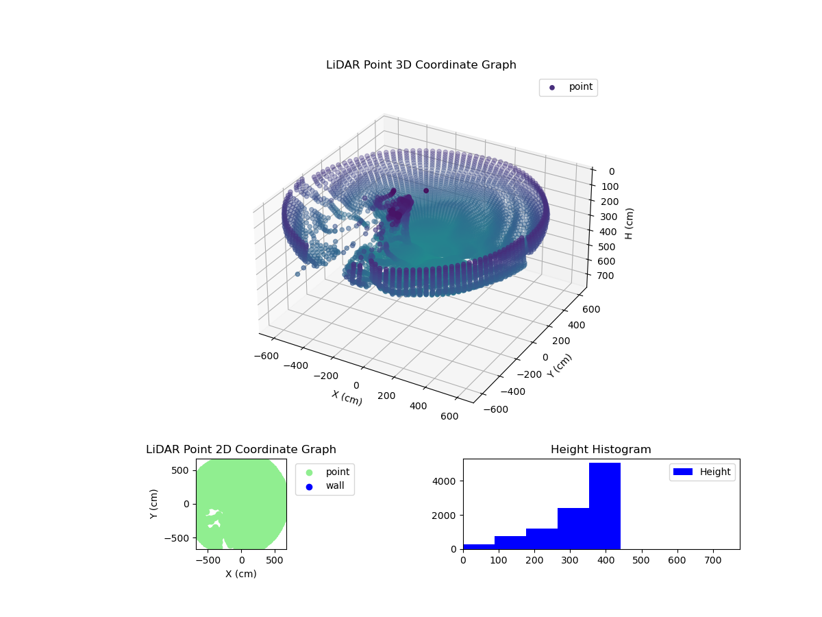 3D Plot