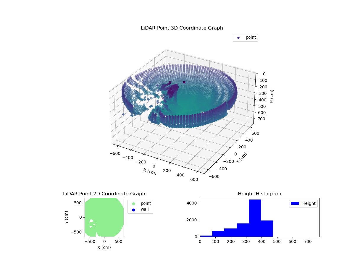 3D Plot