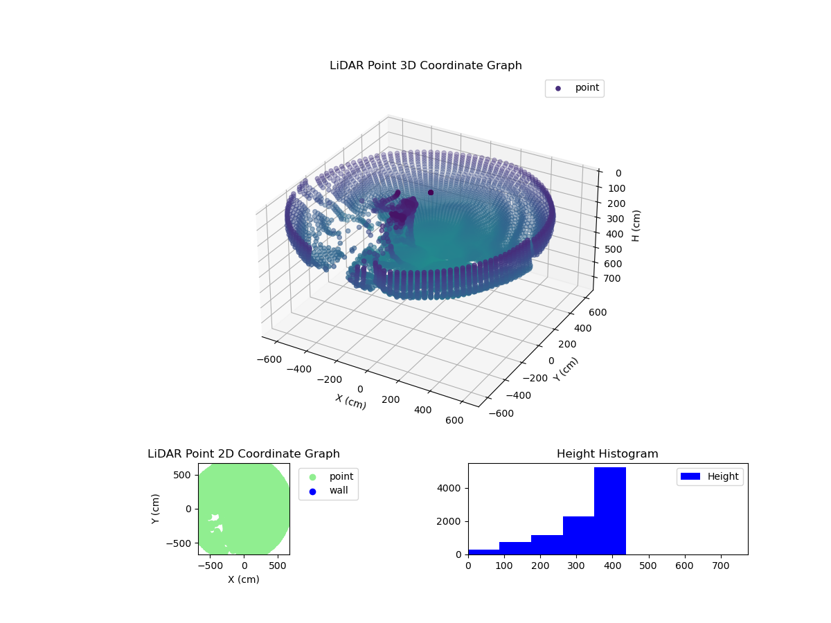 3D Plot