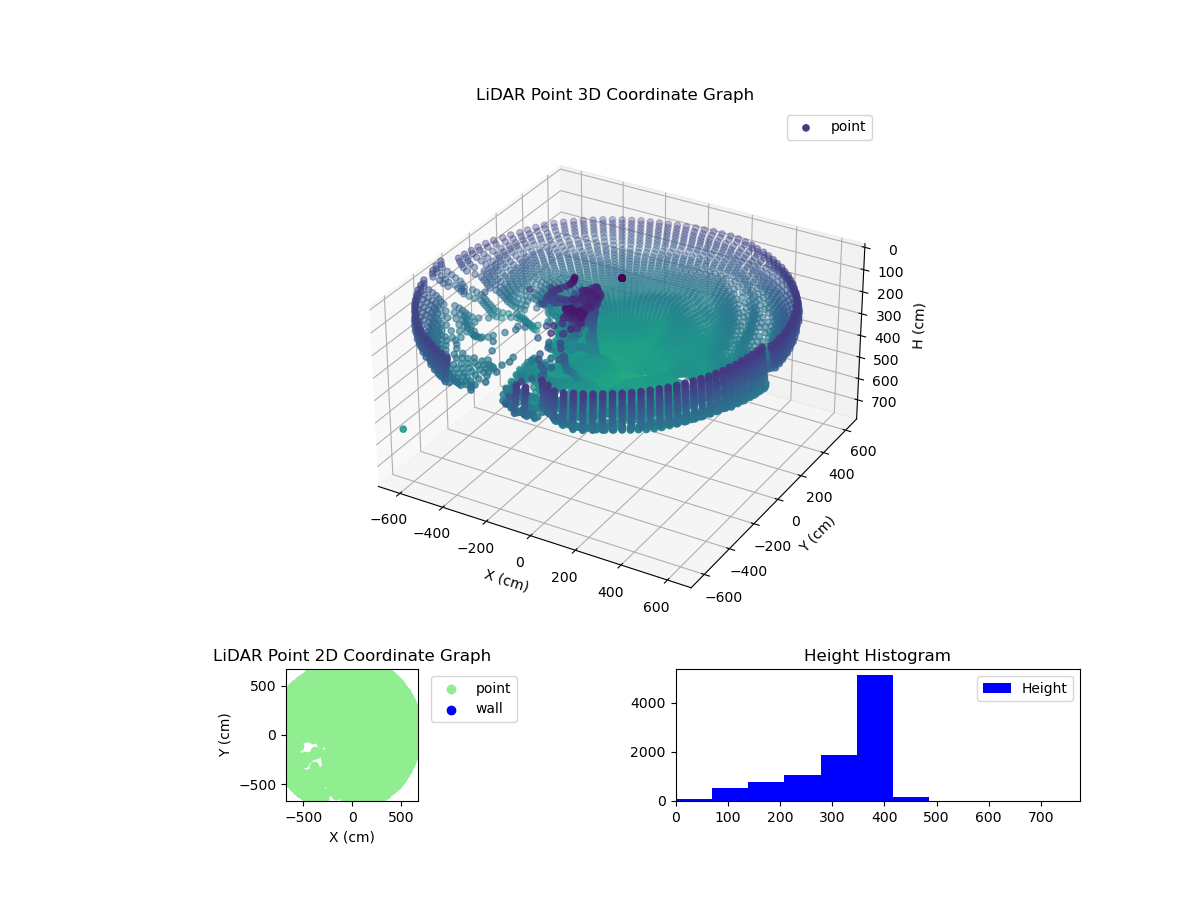 3D Plot