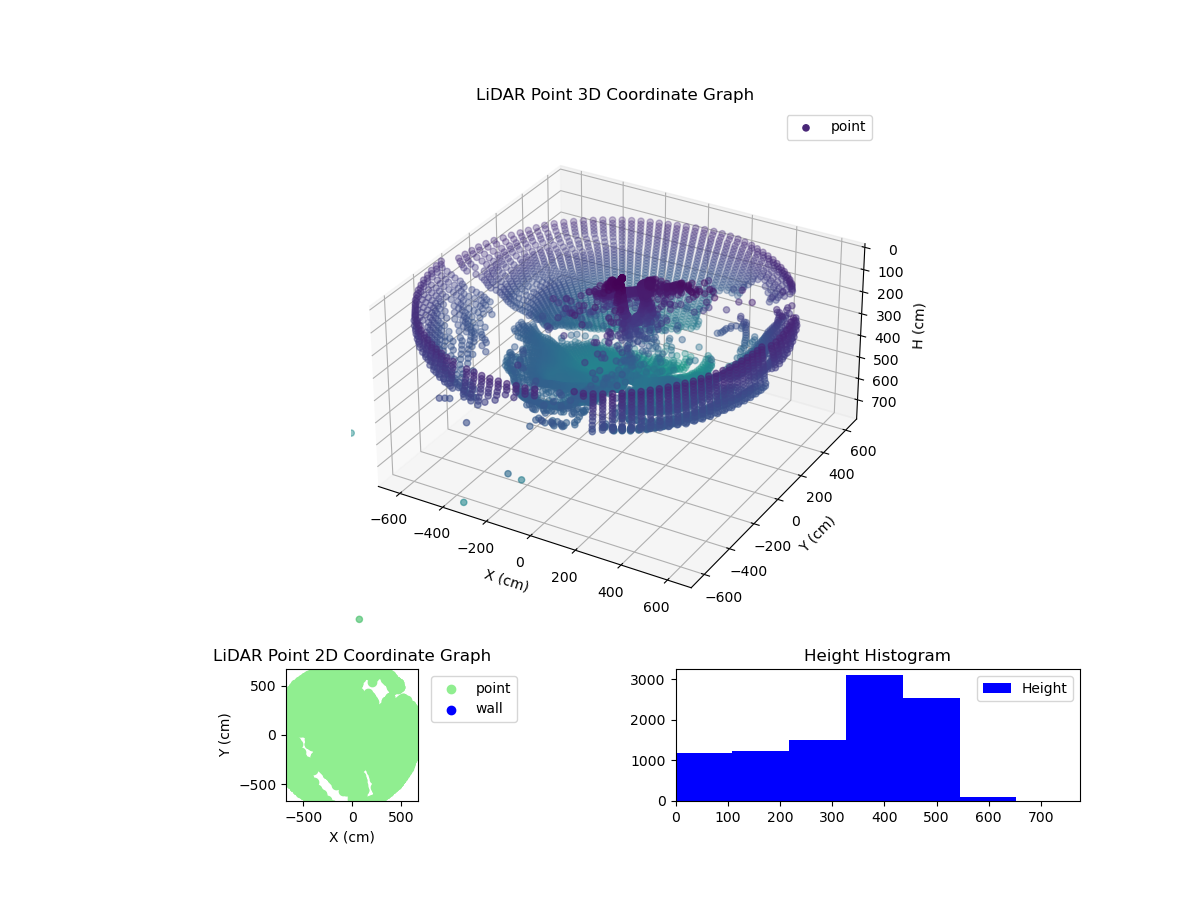 3D Plot