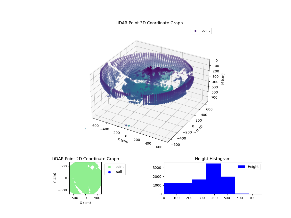 3D Plot