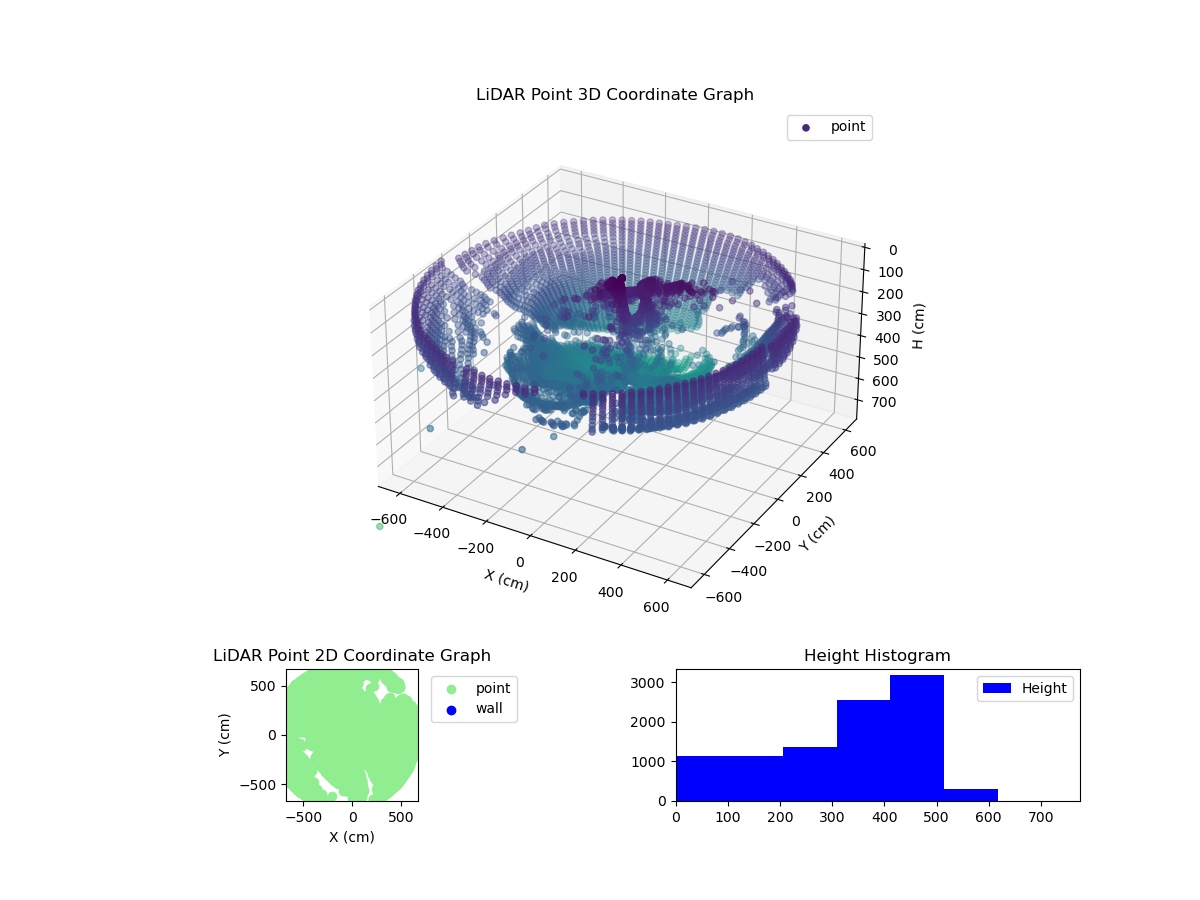3D Plot