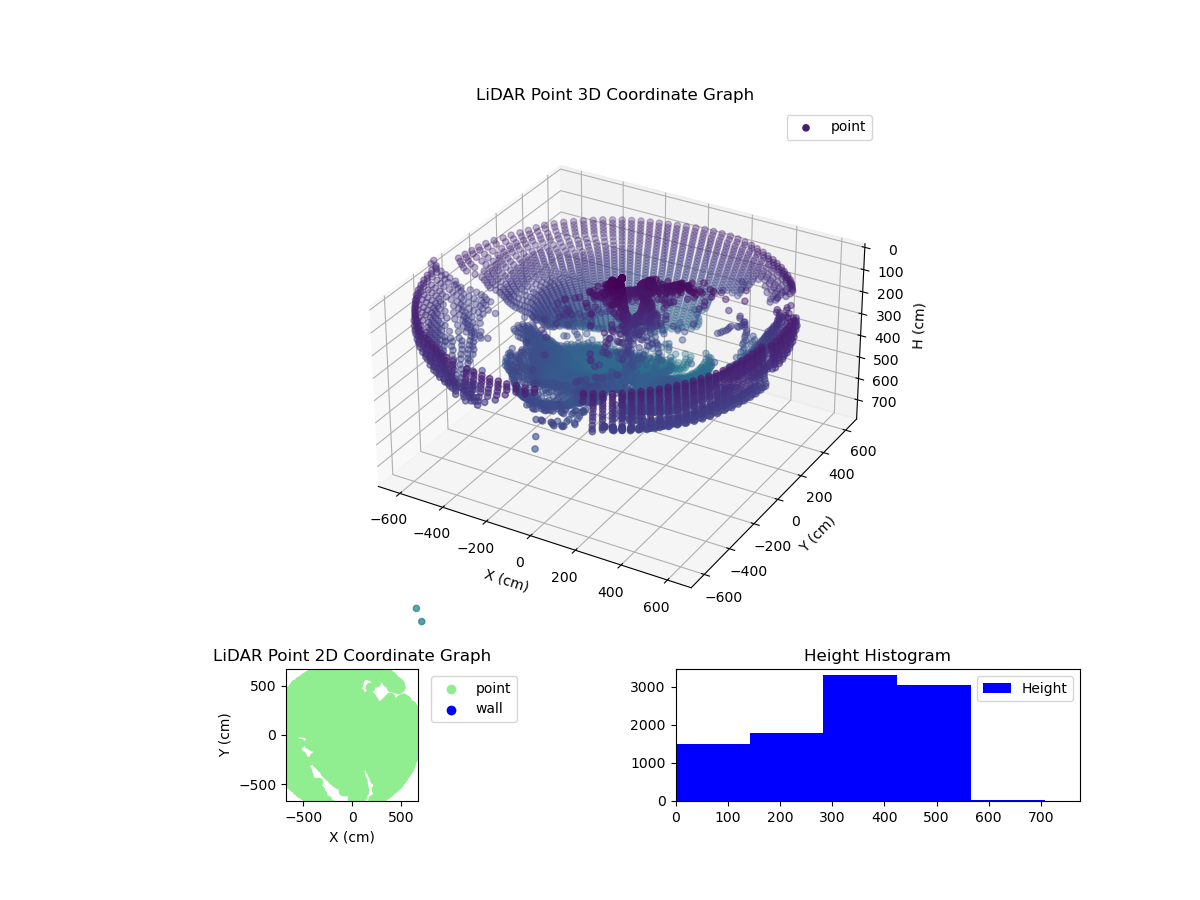 3D Plot