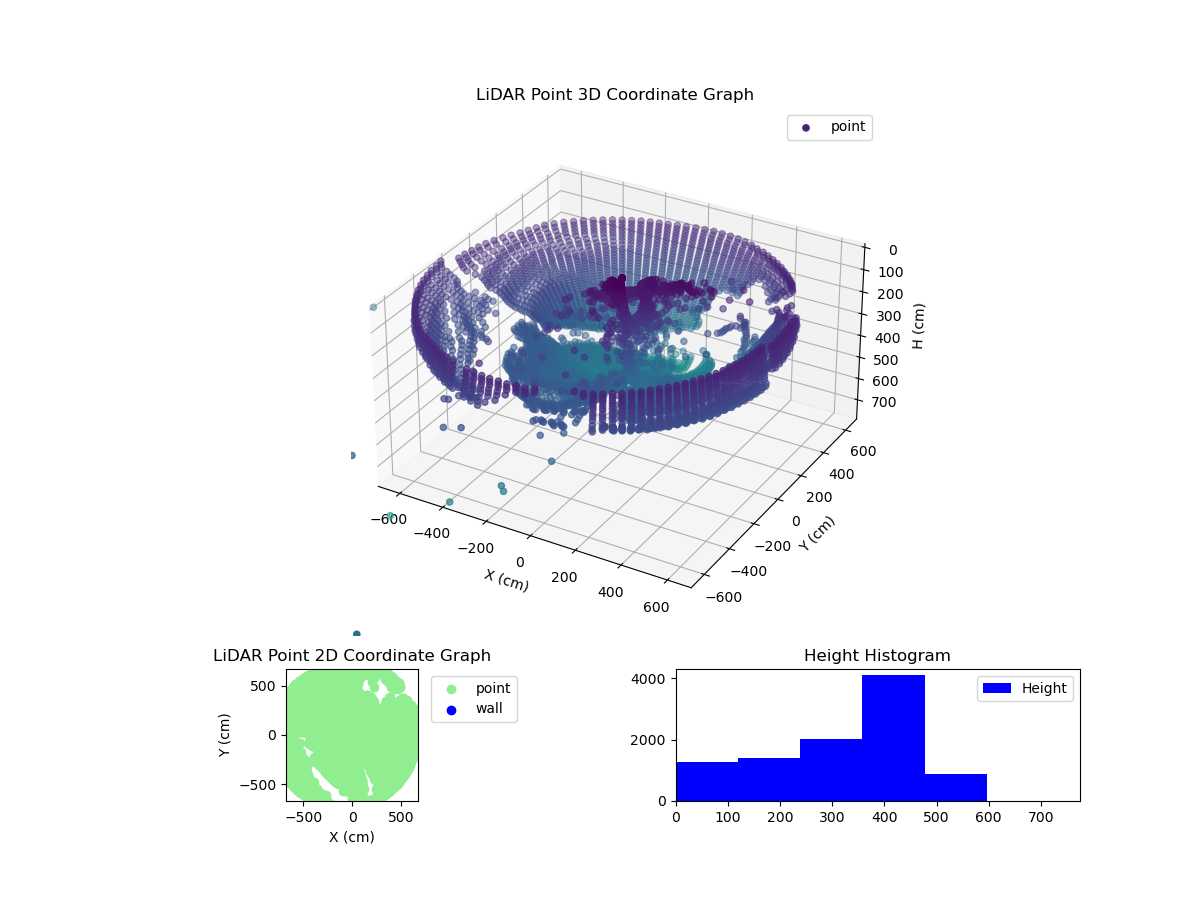 3D Plot