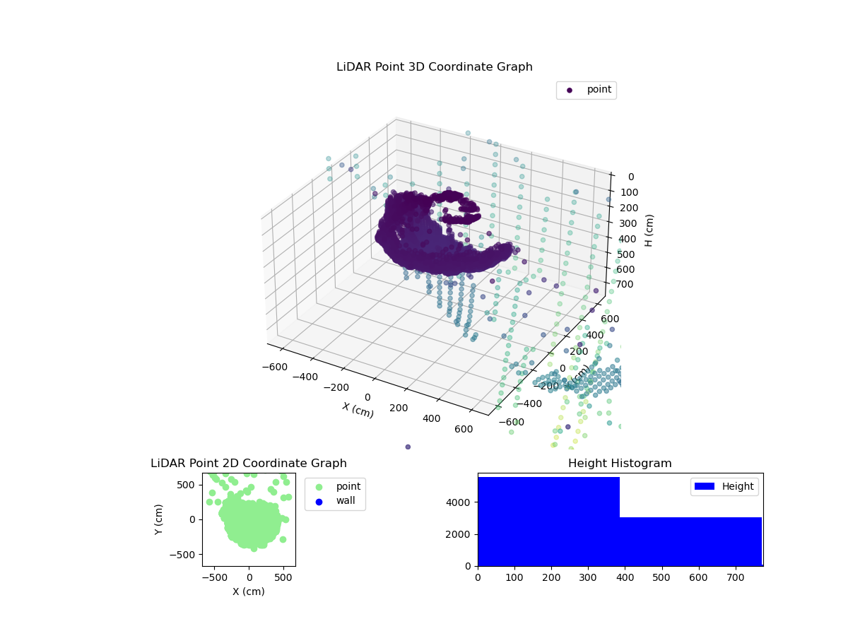 3D Plot