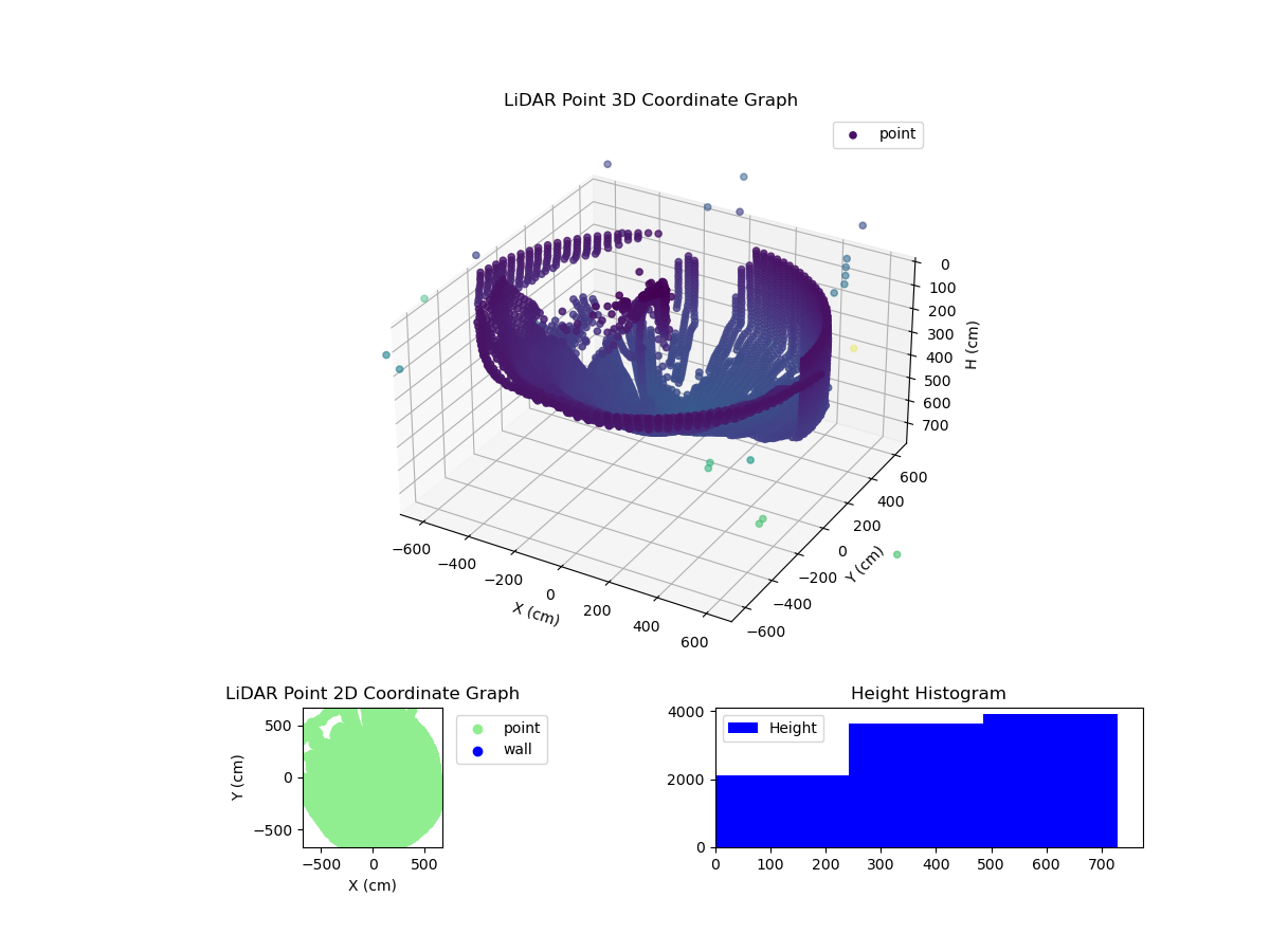 3D Plot