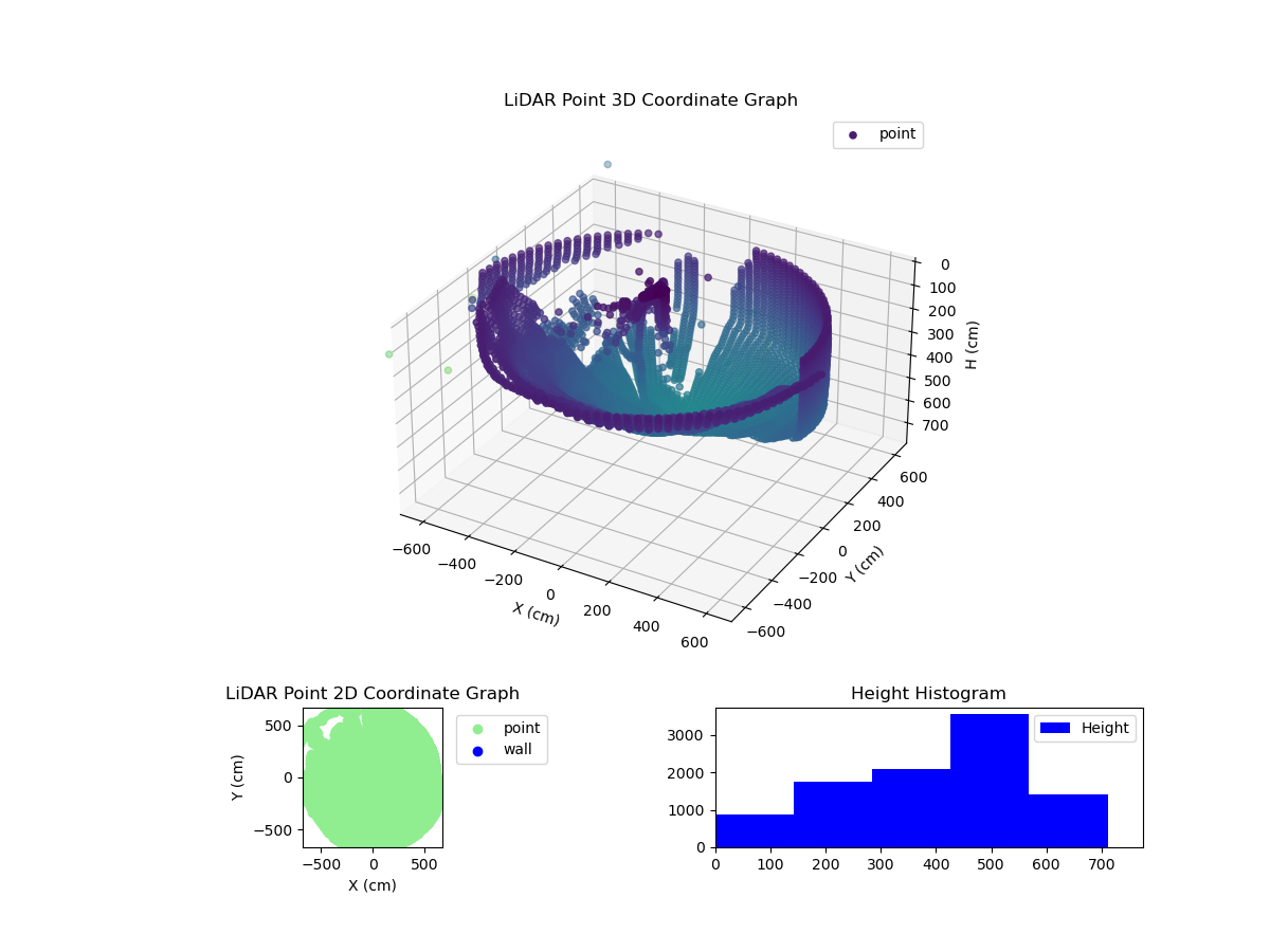 3D Plot
