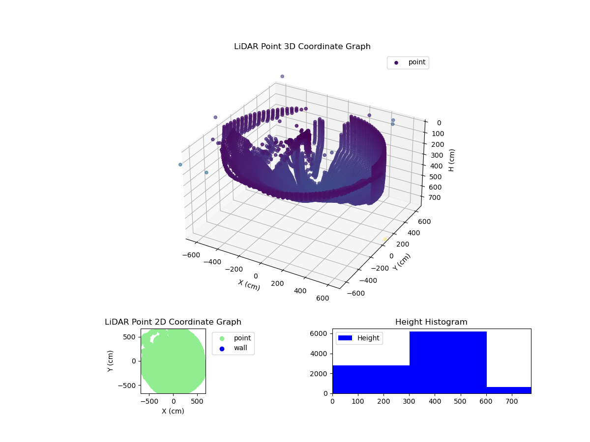 3D Plot