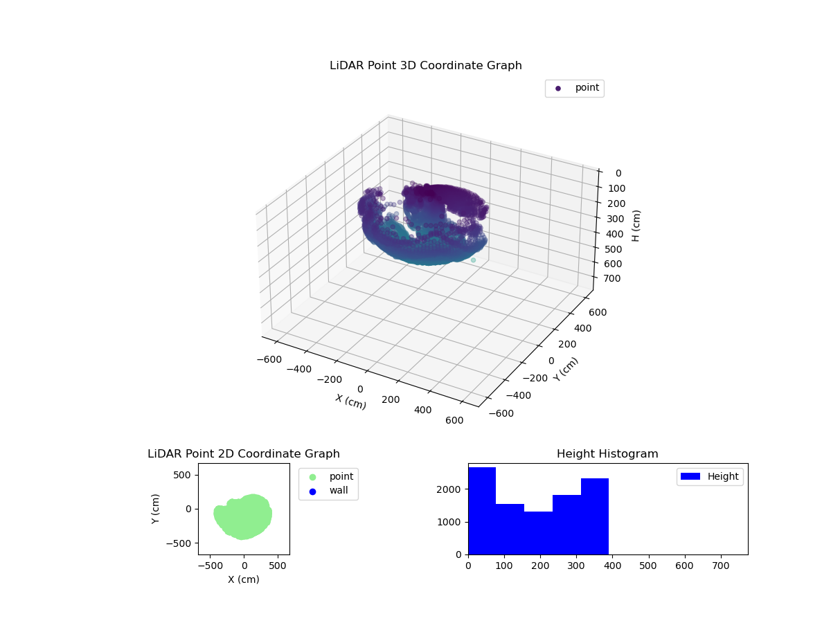 3D Plot