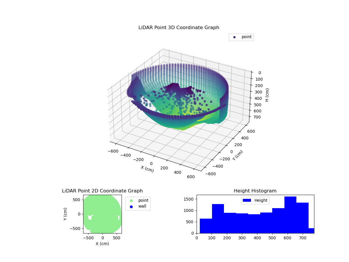 3D Plot