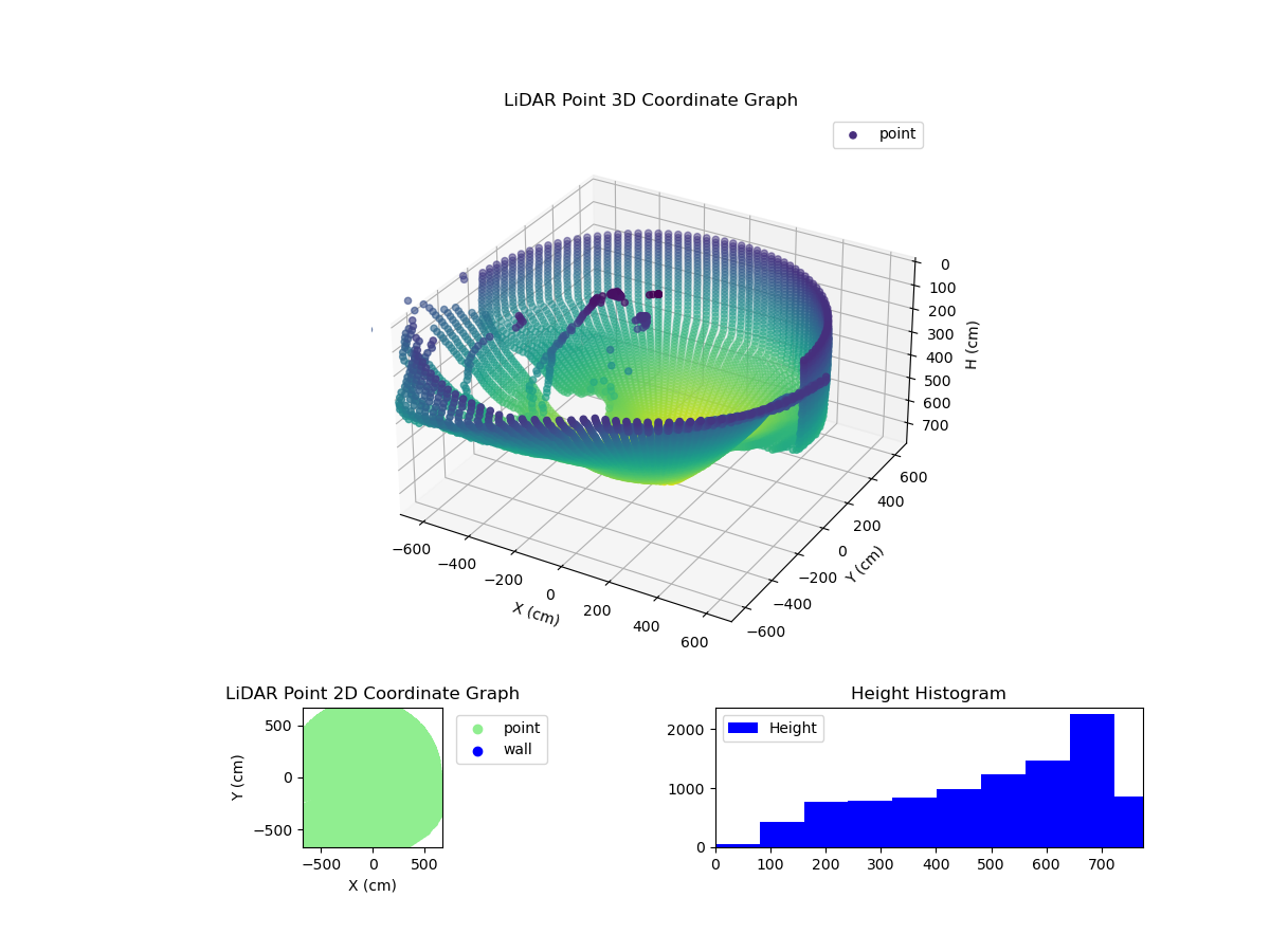 3D Plot