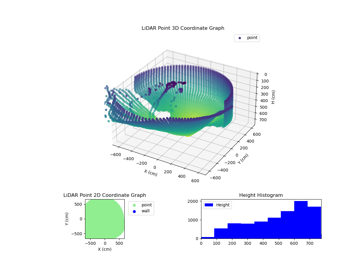 3D Plot