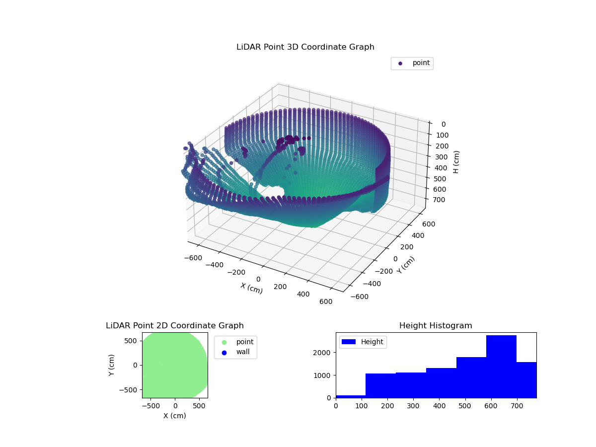 3D Plot