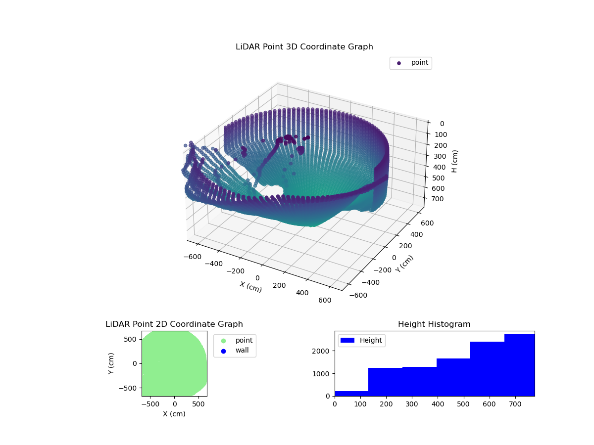 3D Plot