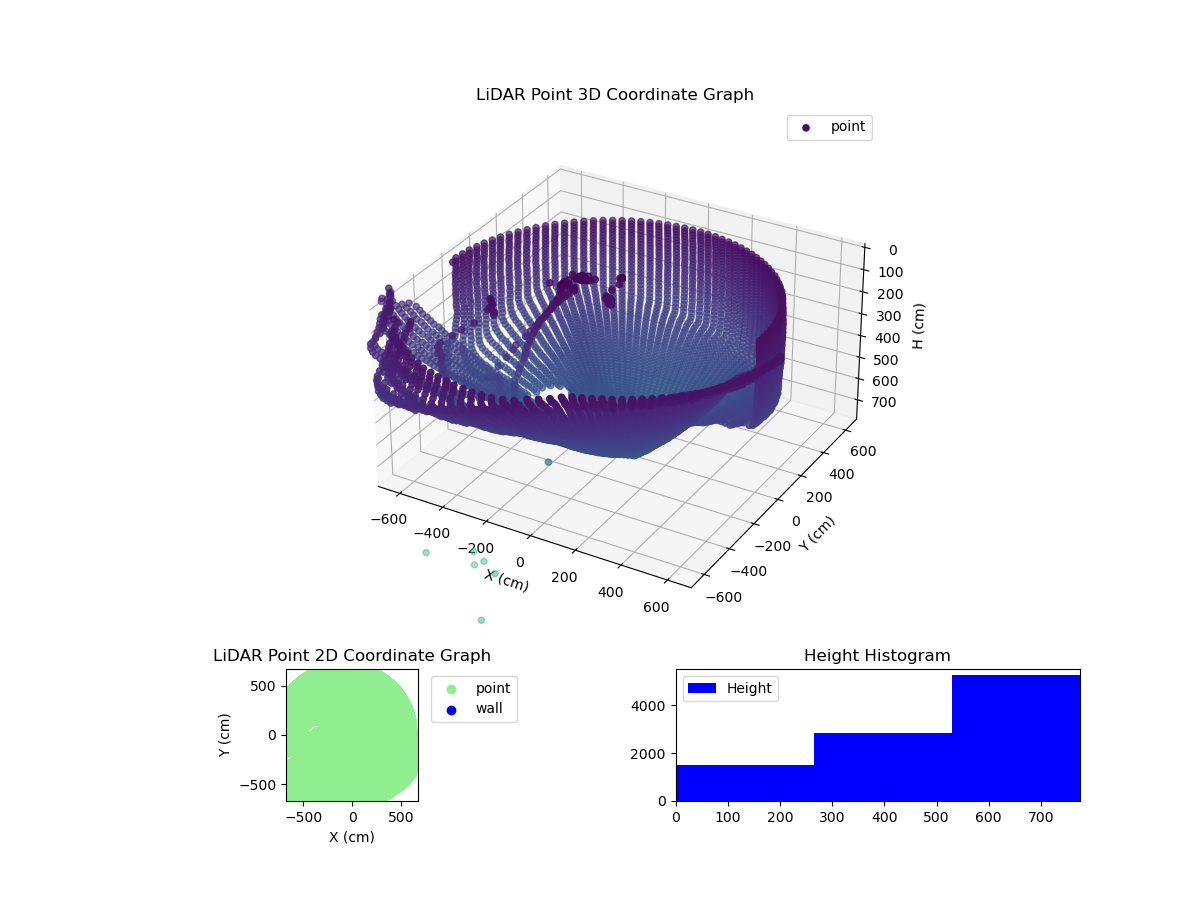 3D Plot