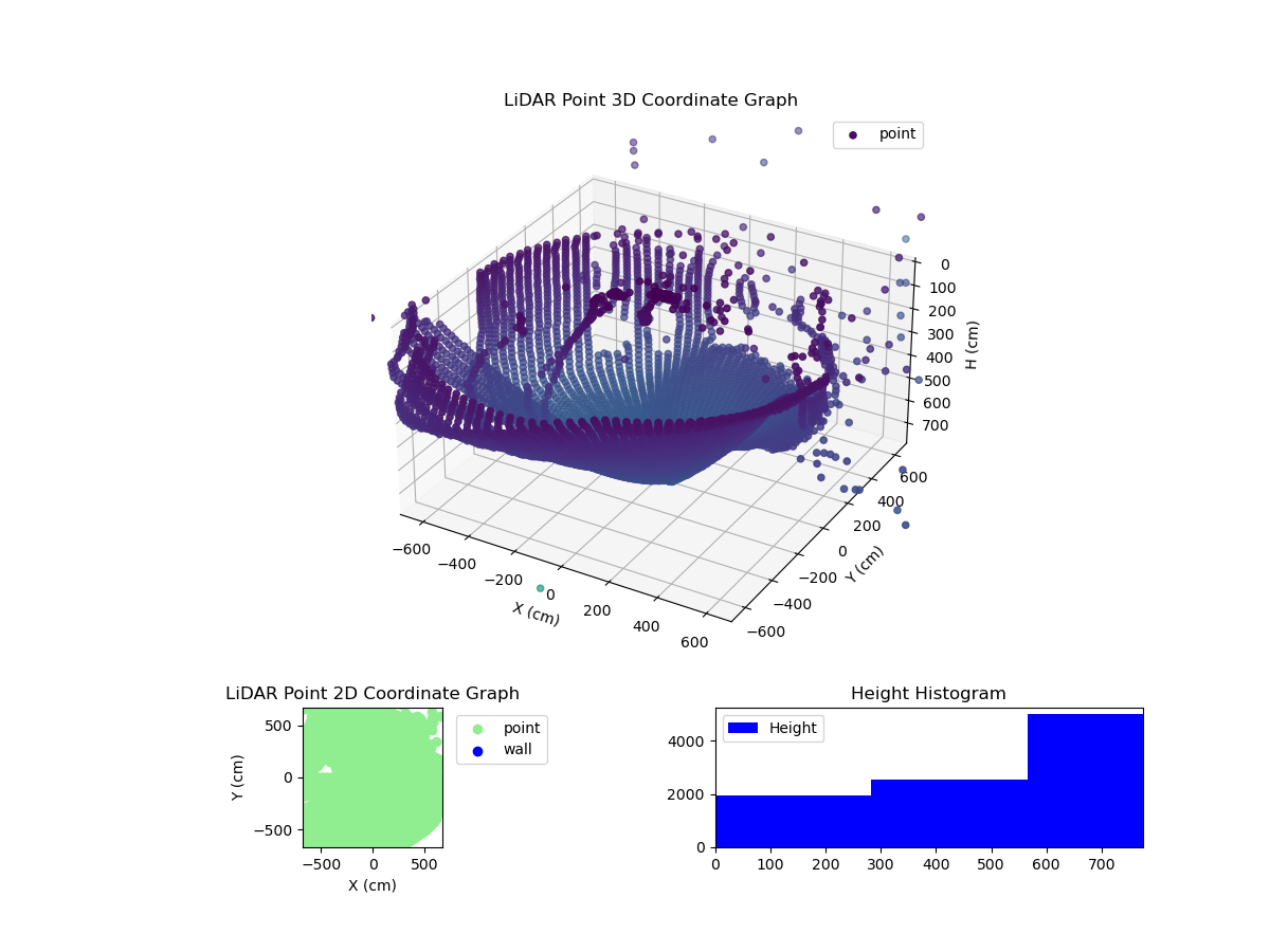 3D Plot
