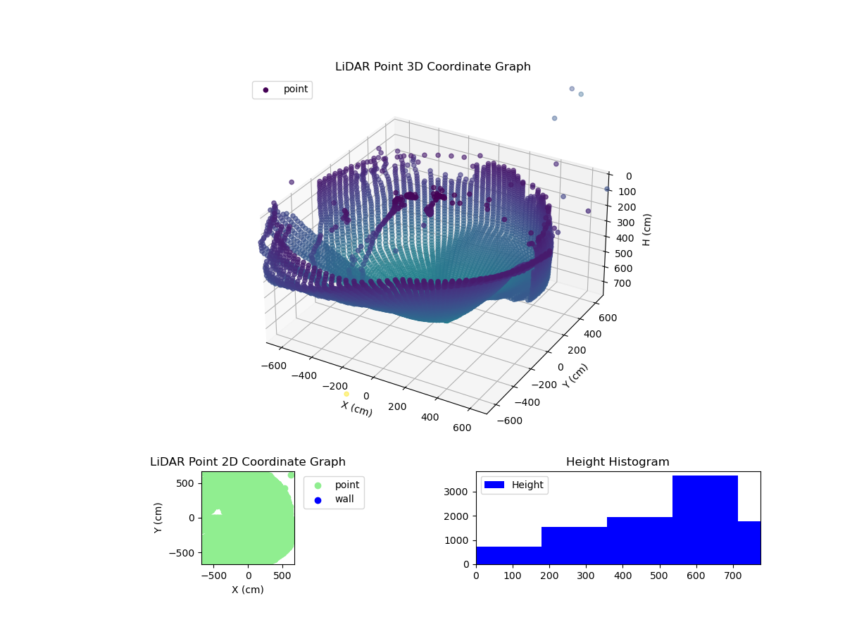 3D Plot