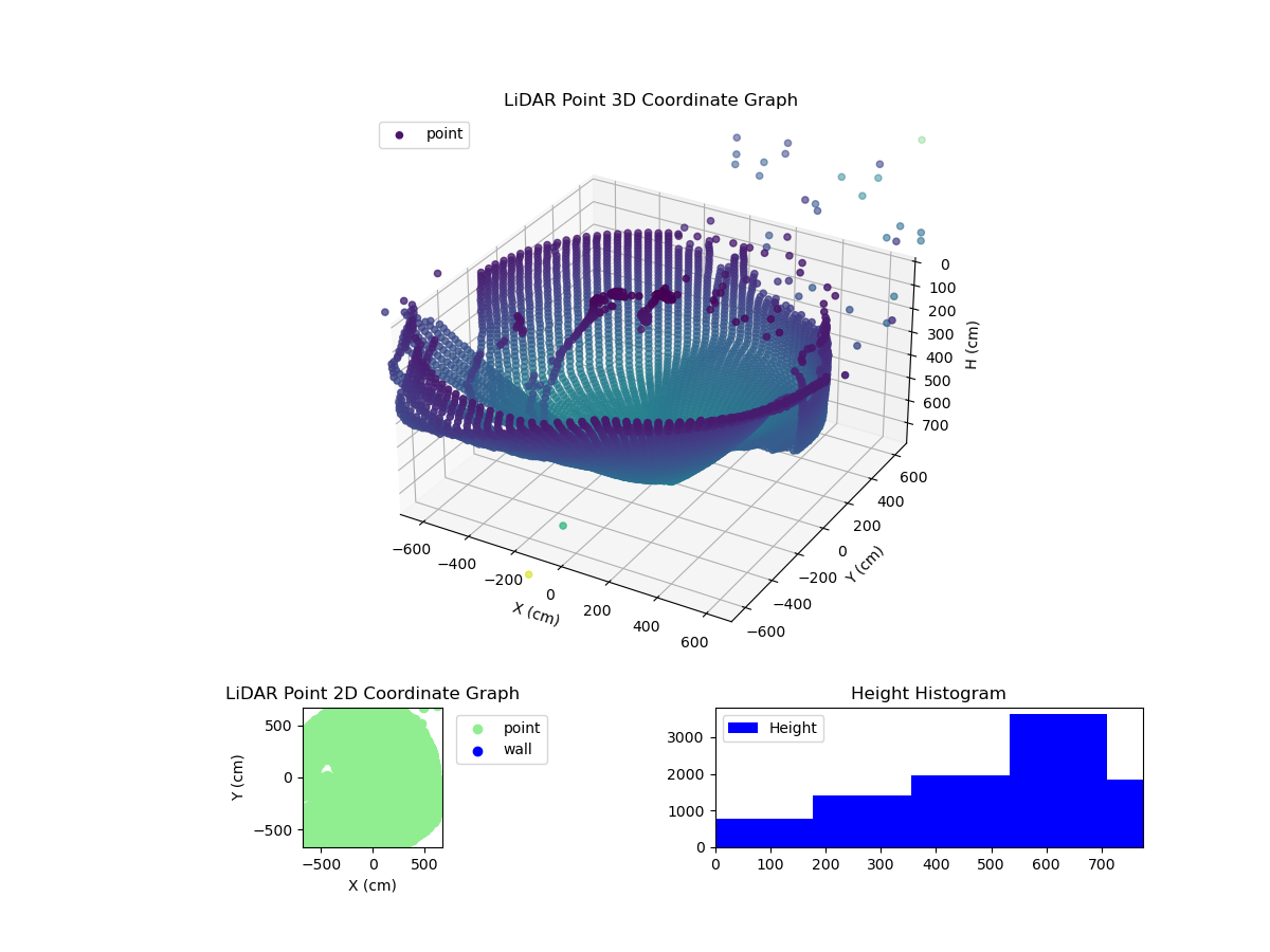 3D Plot