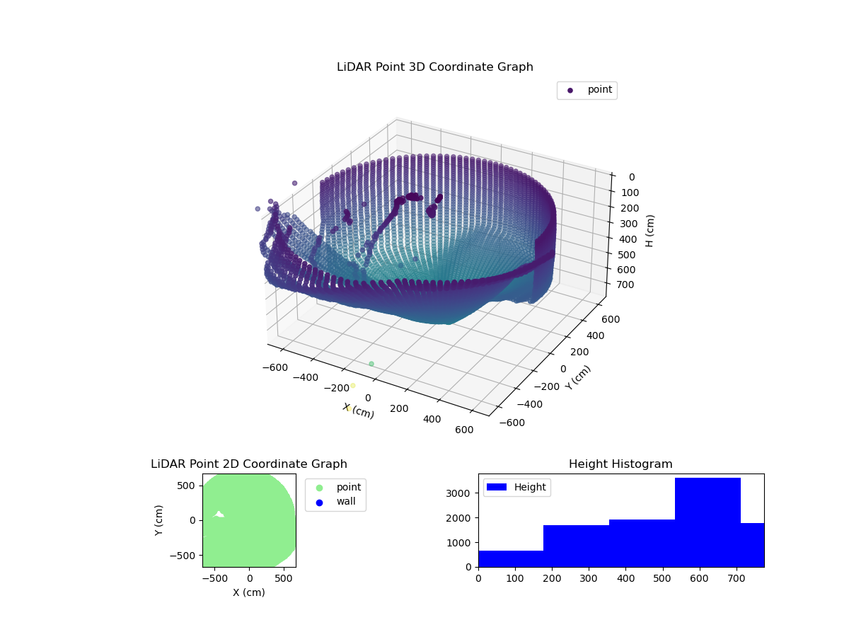 3D Plot