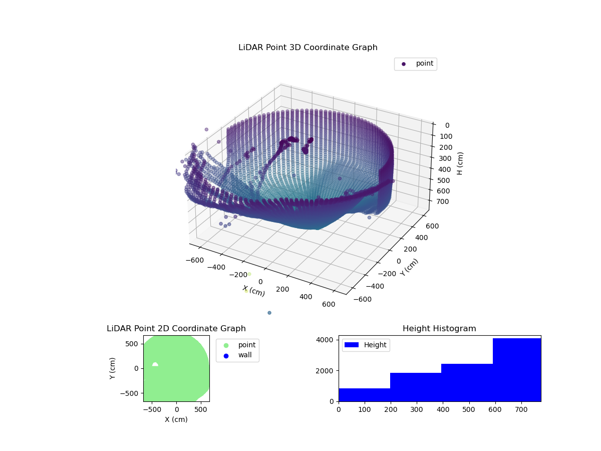 3D Plot