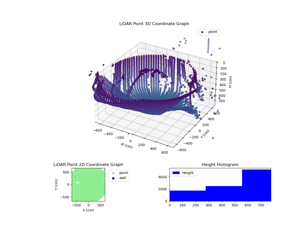 3D Plot