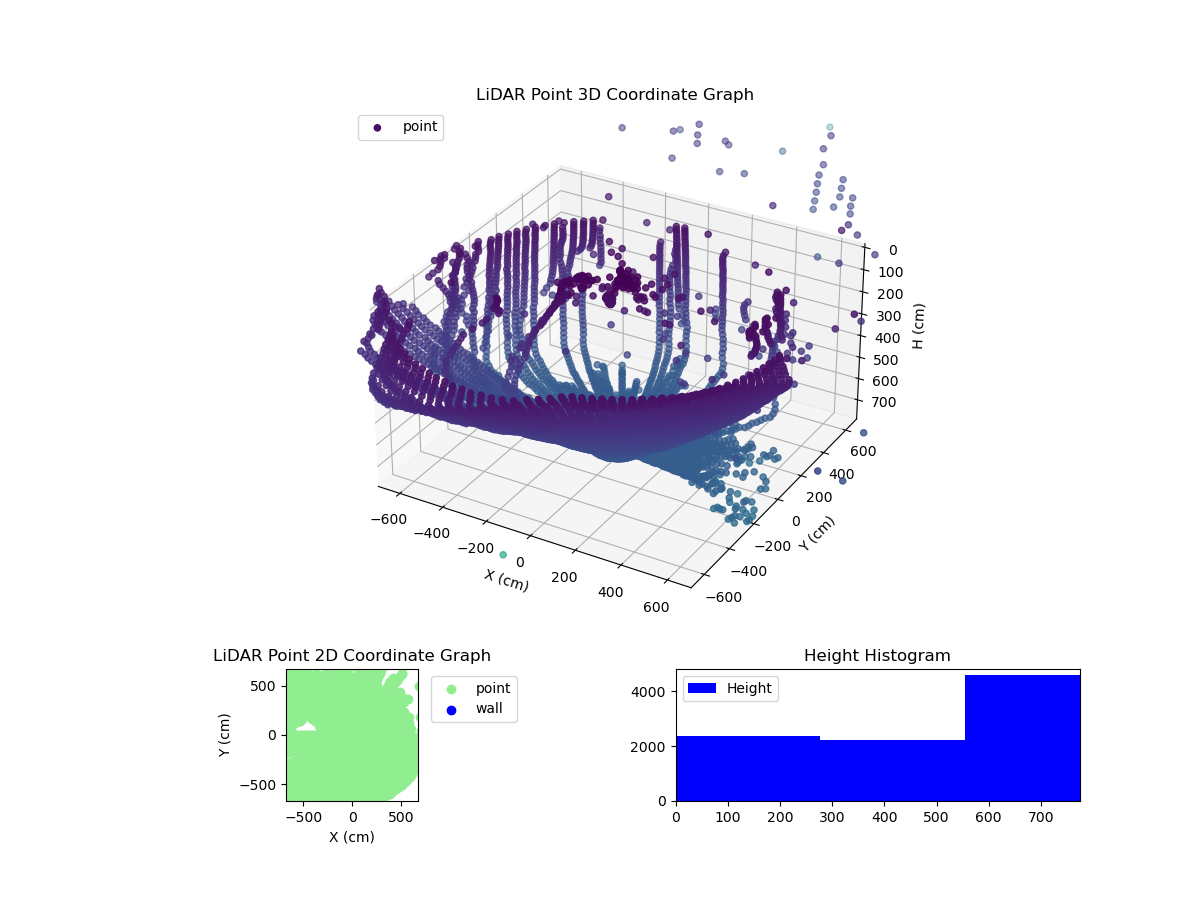 3D Plot