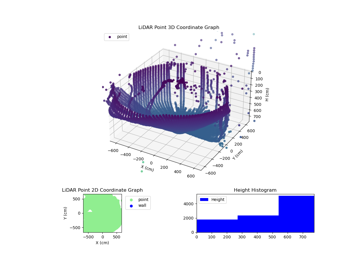 3D Plot