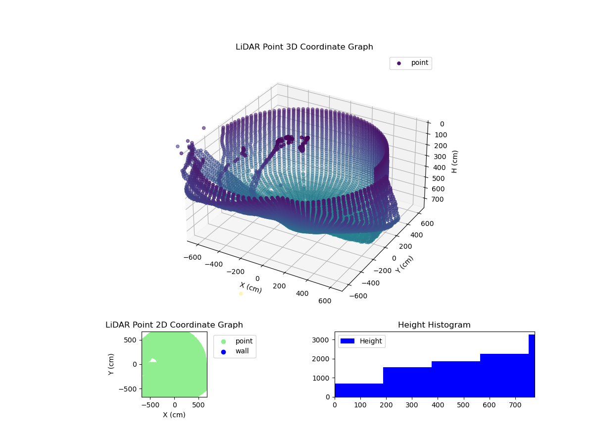 3D Plot