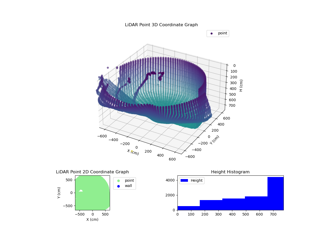 3D Plot
