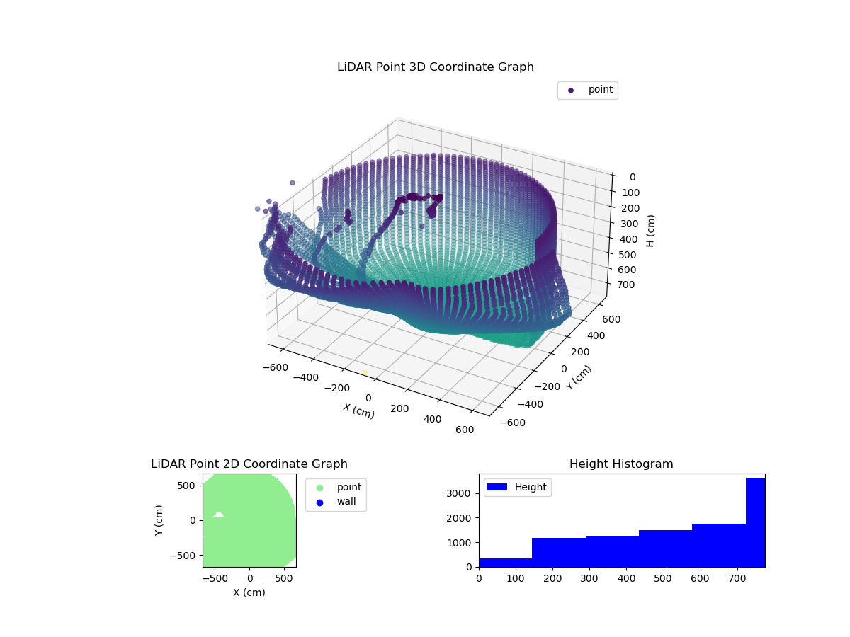 3D Plot