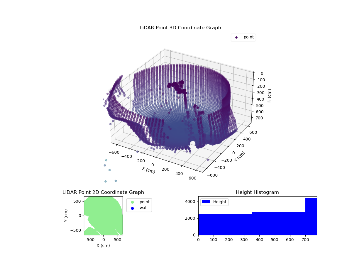 3D Plot