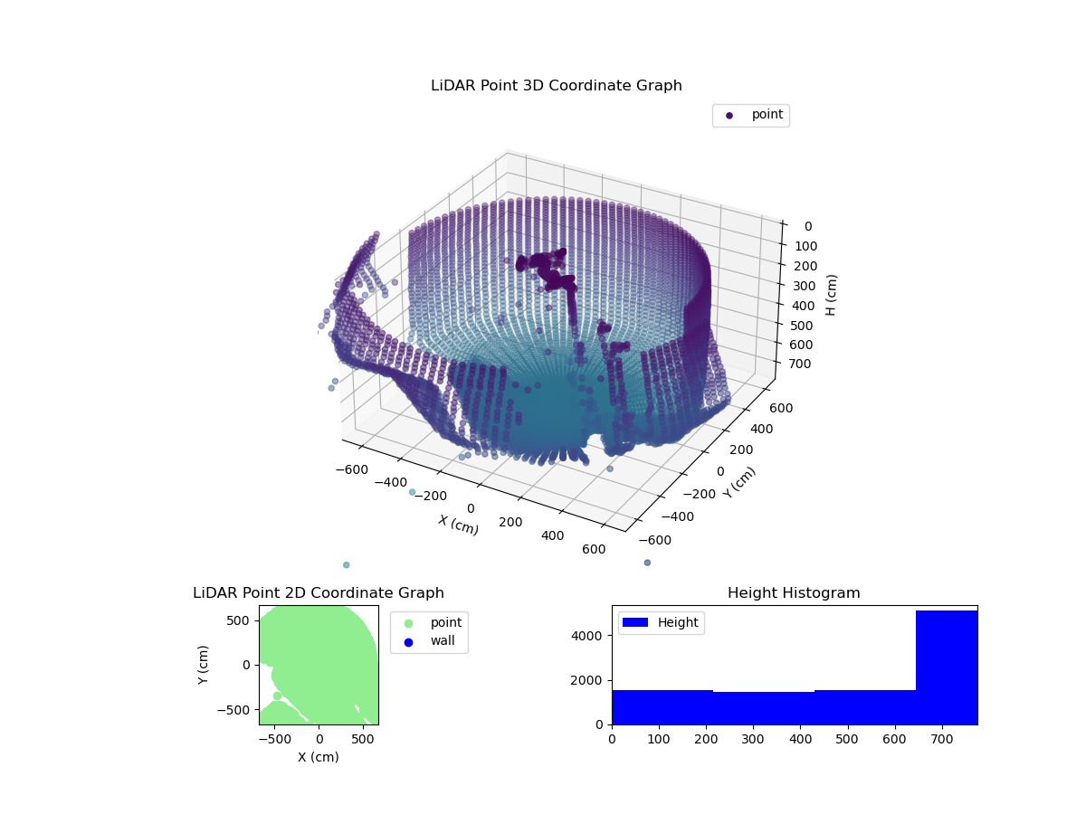 3D Plot
